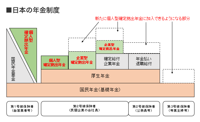 日本の年金制度