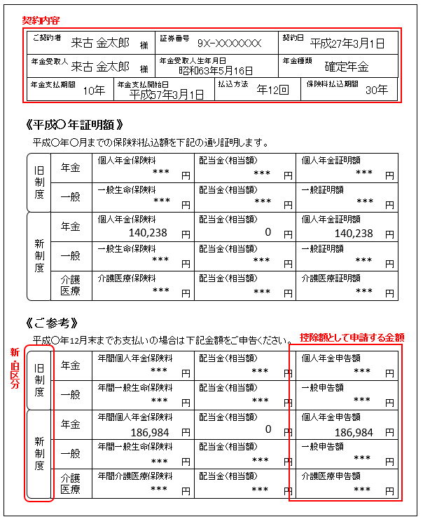 生命保険料控除証明書のサンプル