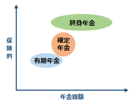 ３種類の年金の受け取り方の違い